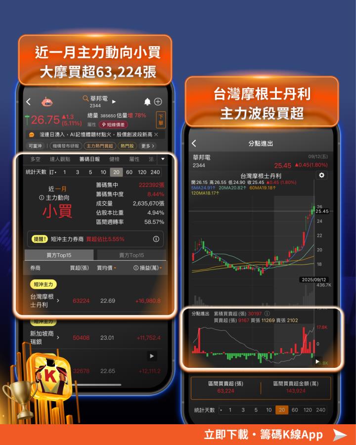 「投信作帳」行情來了！4大資金焦點獨家看  #30秒搭上獲利順風車