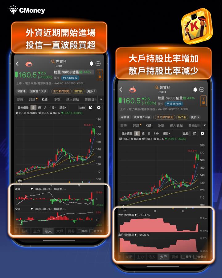 「投信作帳」行情來了！4大資金焦點獨家看  #30秒搭上獲利順風車