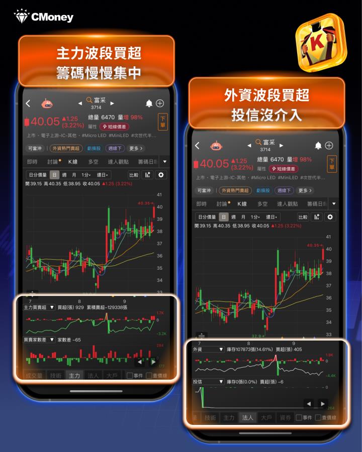Meta Connect 大秀 AI 眼鏡，「2檔概念股」籌碼集中將起漲?