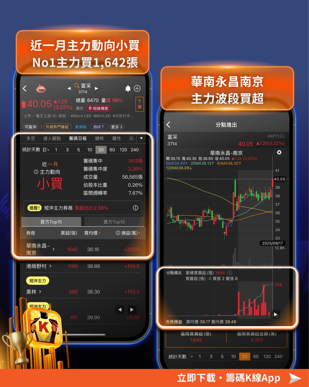 記憶體題材延燒！旺宏(2337)放量強鎖漲停！-CMoney官方| CMoney投資網誌