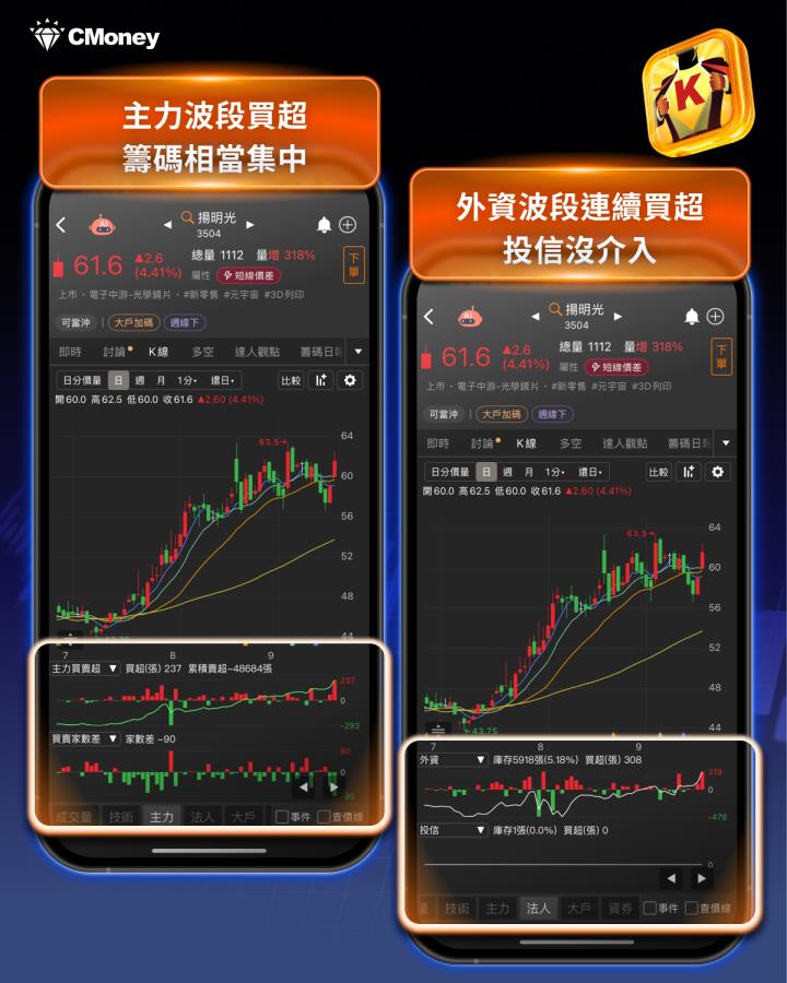 Meta Connect 大秀 AI 眼鏡，「2檔概念股」籌碼集中將起漲?
