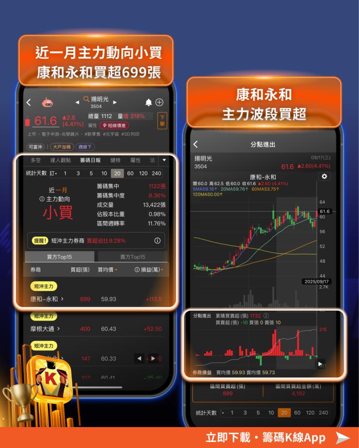 Meta Connect 大秀 AI 眼鏡，「2檔概念股」籌碼集中將起漲?