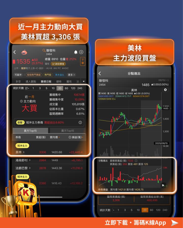 聯發科、台積電領2奈米時代，這關鍵「5檔」連帶受惠！