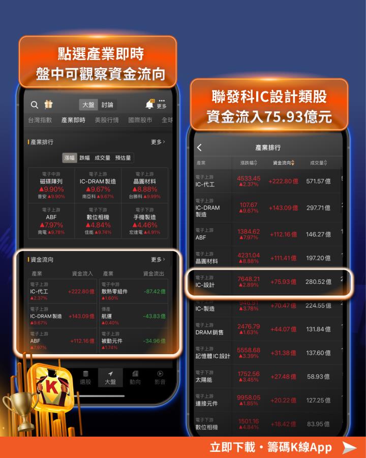 聯發科、台積電領2奈米時代，這關鍵「5檔」連帶受惠！