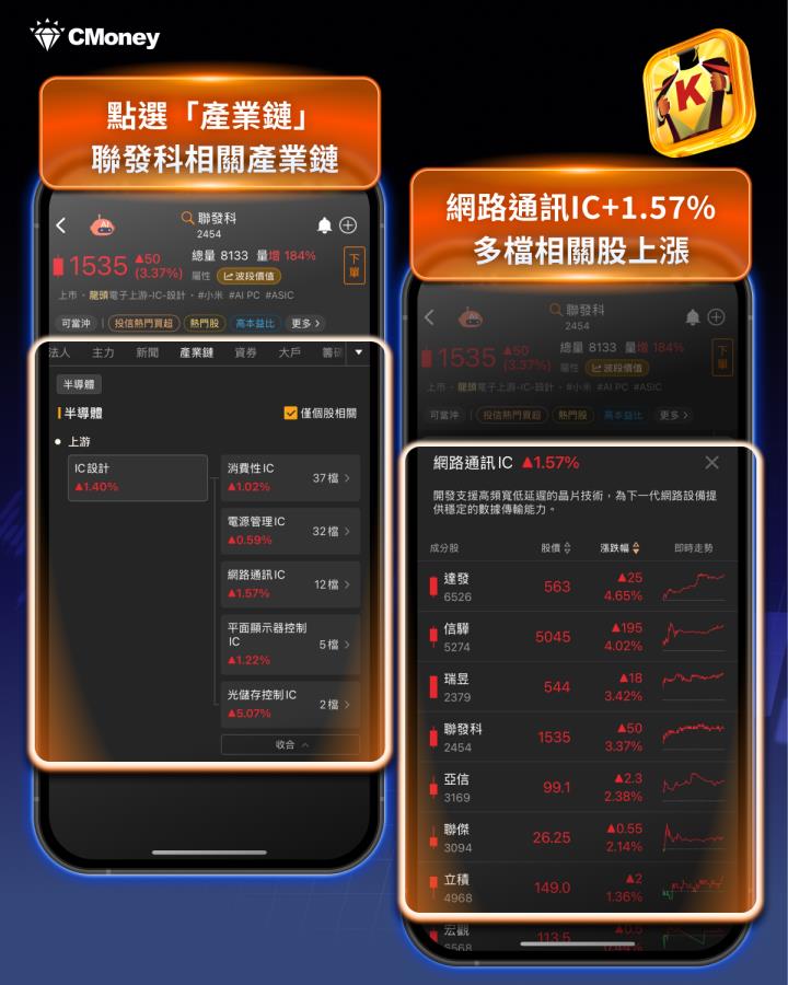 聯發科、台積電領2奈米時代，這關鍵「5檔」連帶受惠！