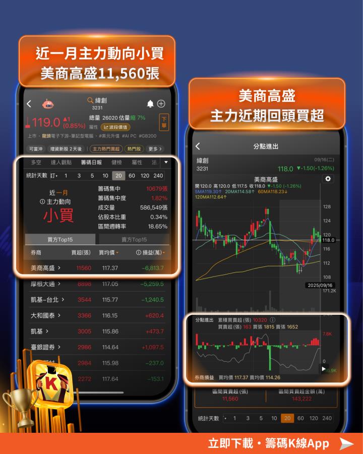 輝達砸1,900億捧CoreWeave，台廠「3檔」迎大單潮！