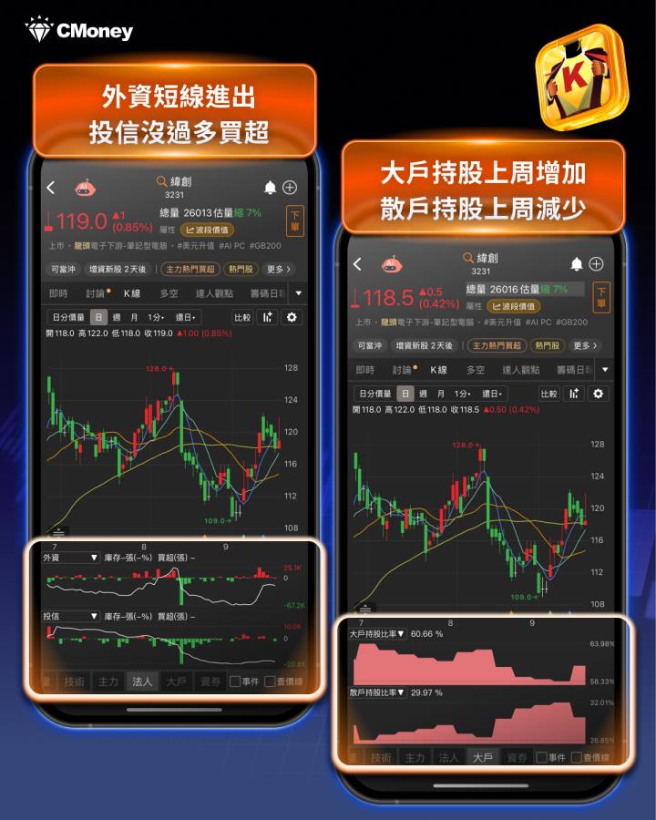 輝達砸1,900億捧CoreWeave，台廠「3檔」迎大單潮！