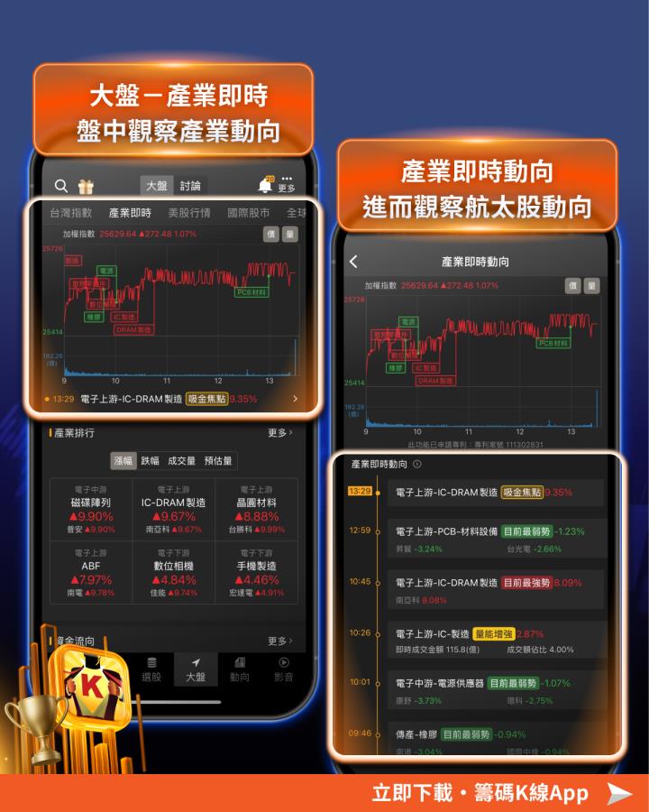 AI眼鏡、航太熱度延燒，「關鍵3招」鎖定潛力股！