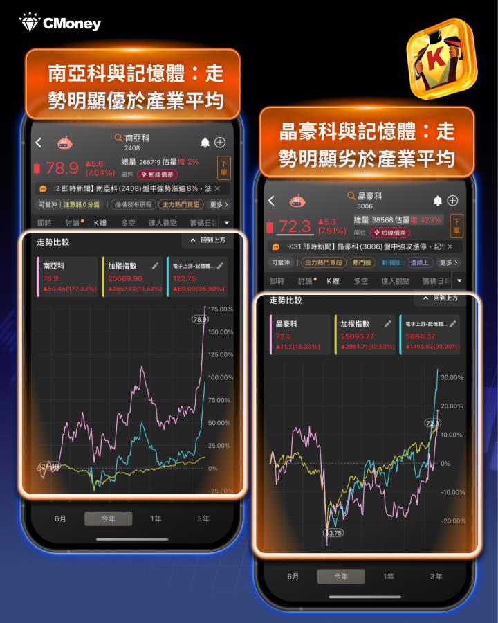 漲價潮引南亞科飆69％，這「1關鍵」找下一檔領頭羊！