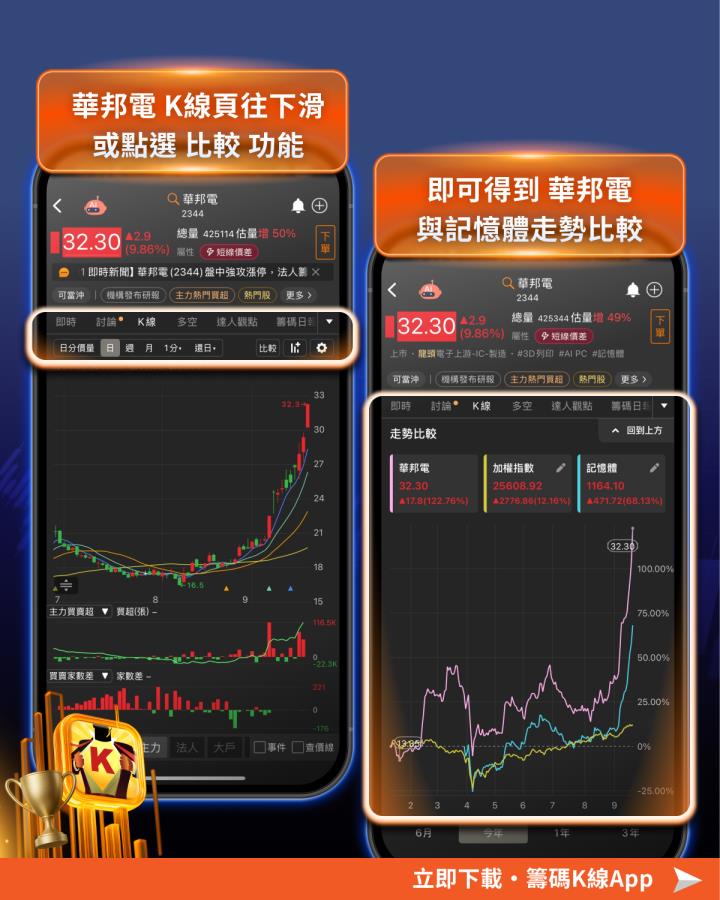 漲價潮引南亞科飆69％，這「1關鍵」找下一檔領頭羊！