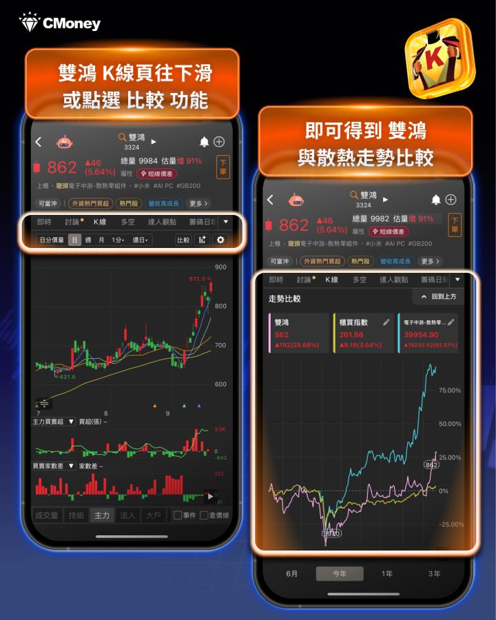 漲價潮引南亞科飆69％，這「1關鍵」找下一檔領頭羊！