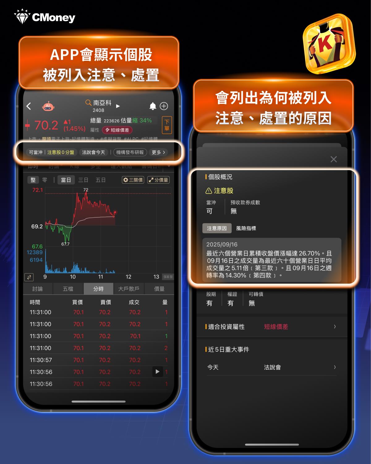 籌碼K線】「PCB股」遭列處置挫25%， 4大祕訣避開高風險！-CMoney官方| CMoney投資網誌