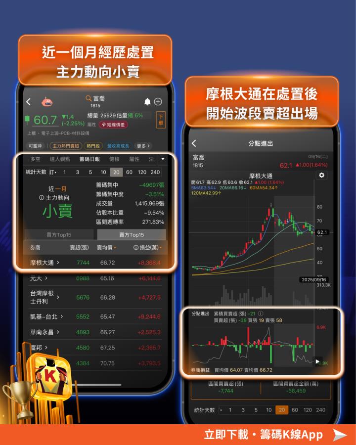 【籌碼K線】「PCB股」遭列處置挫25％， 4大祕訣避開高風險！