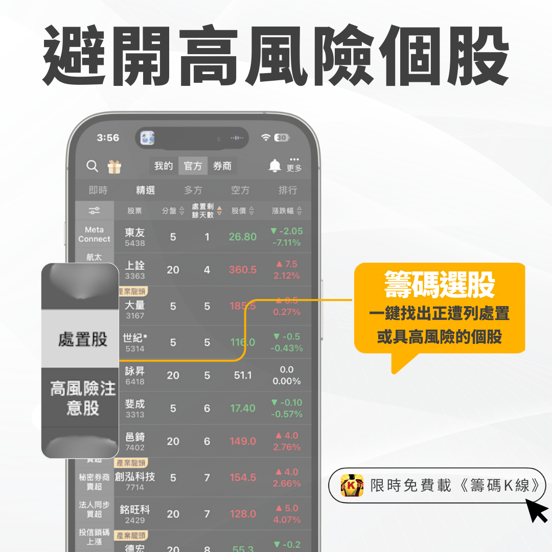 籌碼K線】「PCB股」遭列處置挫25%， 4大祕訣避開高風險！-CMoney官方| CMoney投資網誌