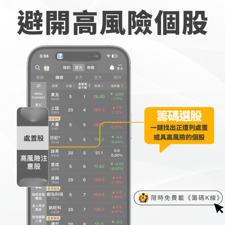 【籌碼K線】「PCB股」遭列處置挫25％， 4大祕訣避開高風險！