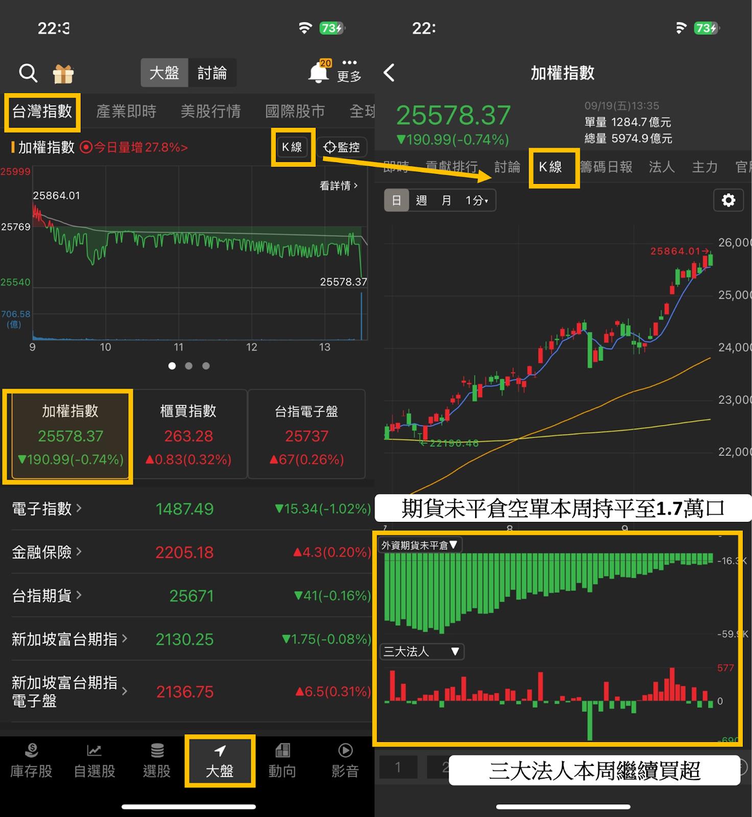 記憶體再傳漲價，外資狂掃「４檔概念股」！＃資金動向大揭密-CMoney官方| CMoney投資網誌