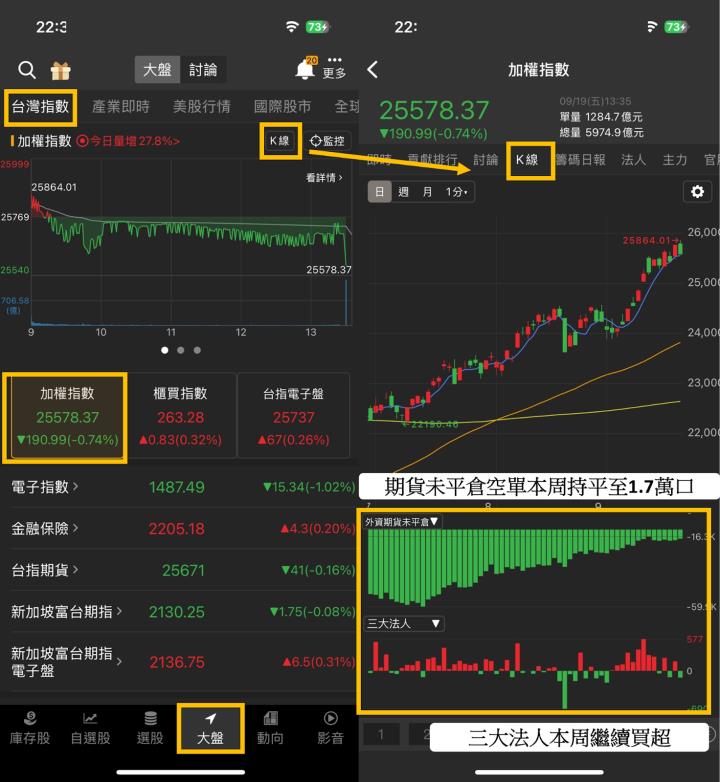 記憶體再傳漲價，外資狂掃「４檔概念股」！＃資金動向大揭密