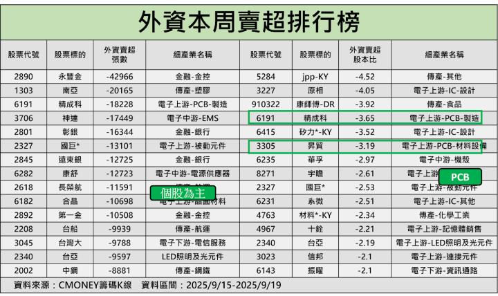 記憶體再傳漲價，外資狂掃「４檔概念股」！＃資金動向大揭密