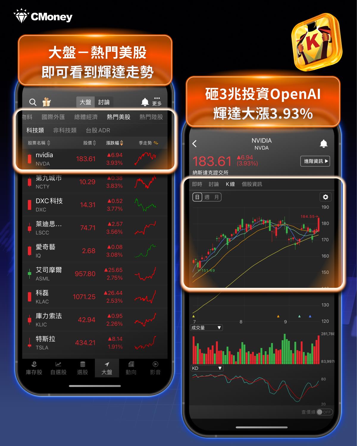 輝達砸3 兆投資OpenAI，這「11檔」將搭上順風車？-CMoney官方| CMoney投資網誌