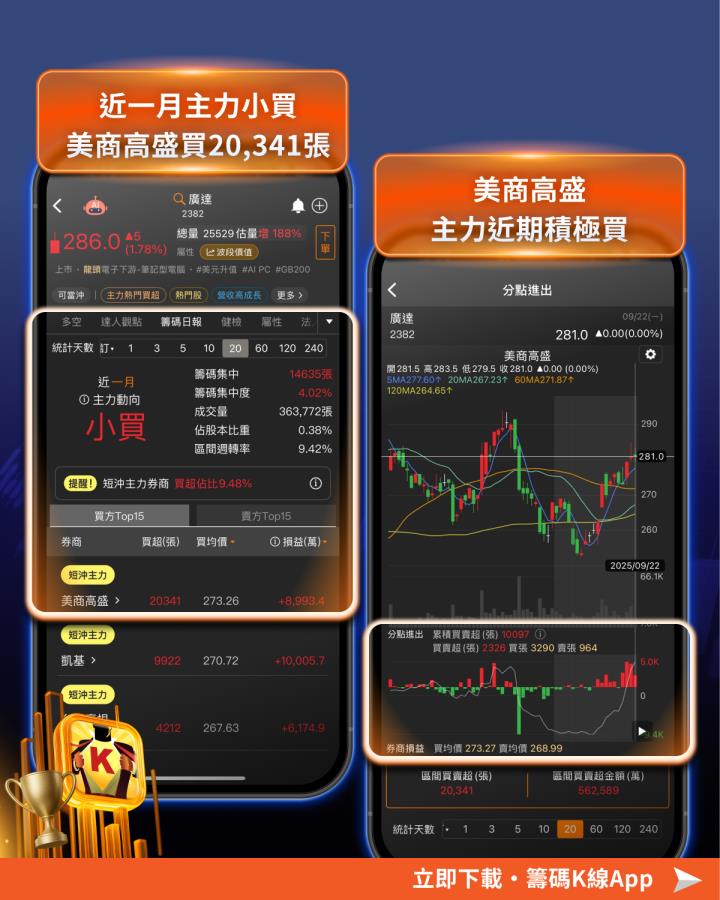 輝達砸 3 兆投資 OpenAI，這「11檔」將搭上順風車？