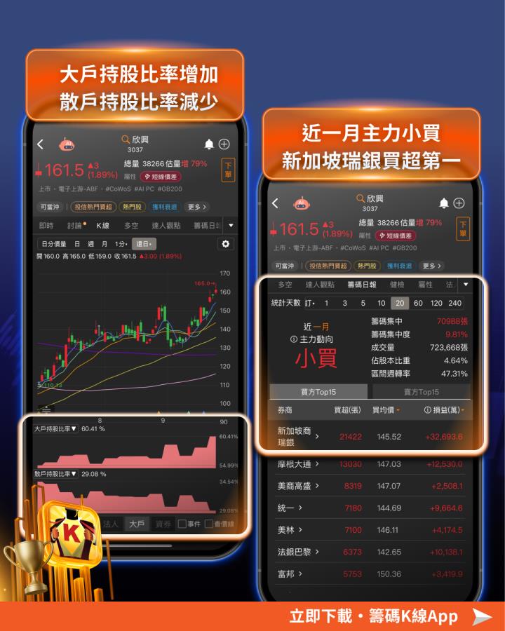 輝達砸 3 兆投資 OpenAI，這「11檔」將搭上順風車？