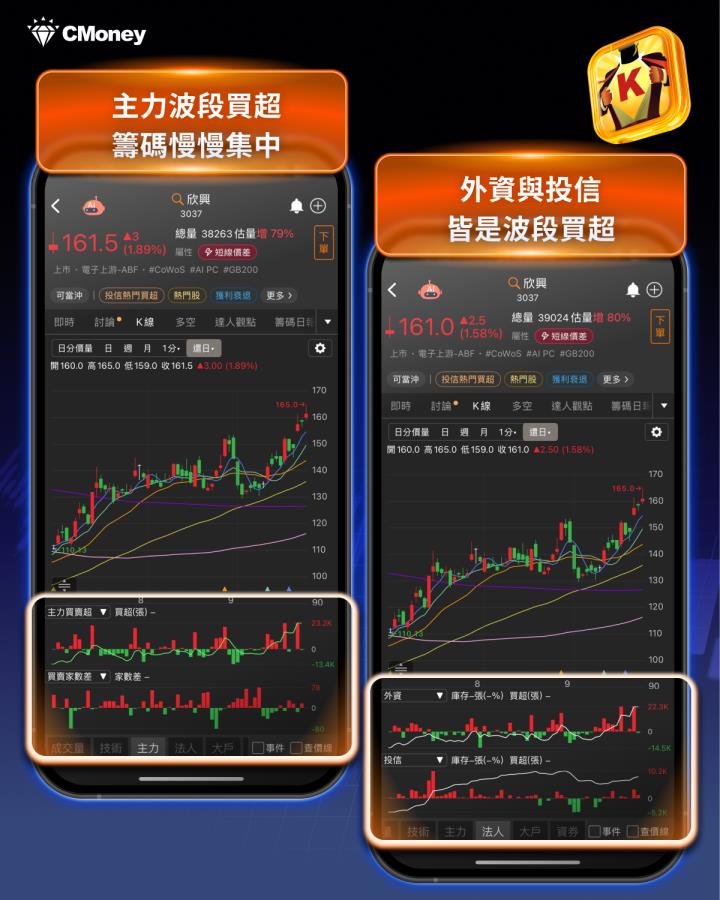 輝達砸 3 兆投資 OpenAI，這「11檔」將搭上順風車？