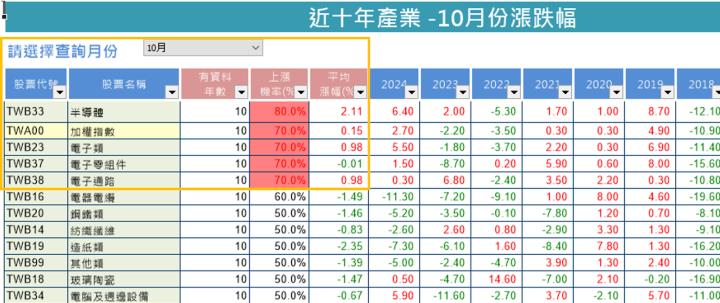 回測上漲機率100％，8檔10月必漲股獨家領！