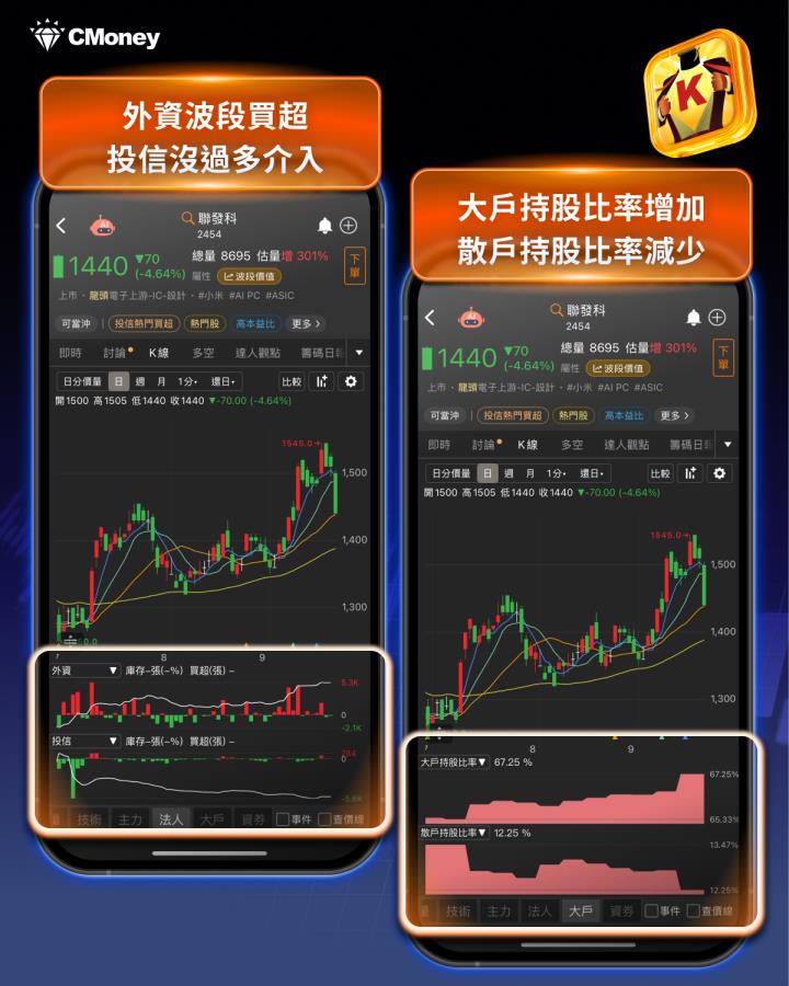 【必漲股特輯】「AMD夥伴」近5年必漲16％！引主力砸５千萬布局