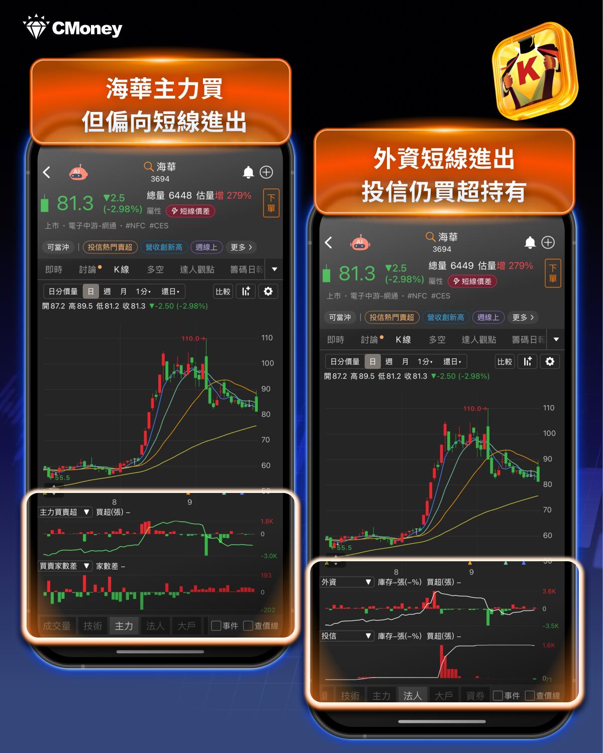 正2槓桿遇到盤整就吃虧？「這一招」反而能化解！