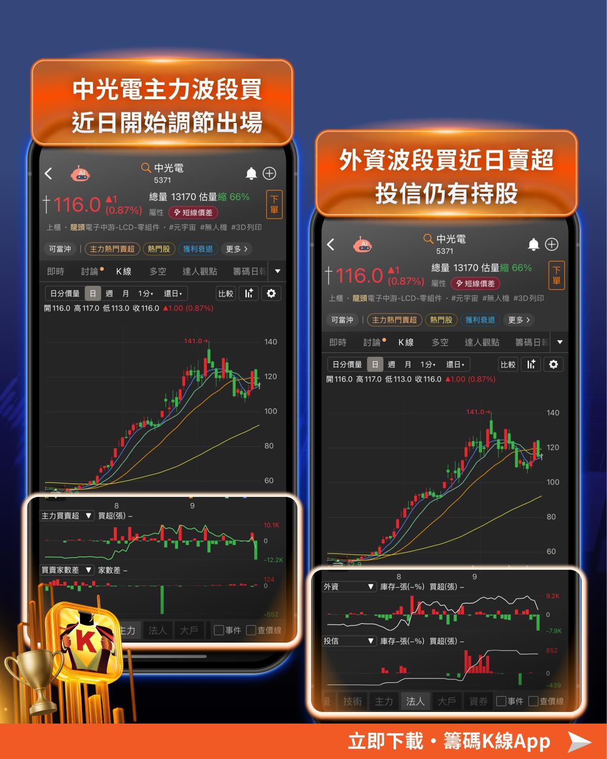正2槓桿遇到盤整就吃虧？「這一招」反而能化解！