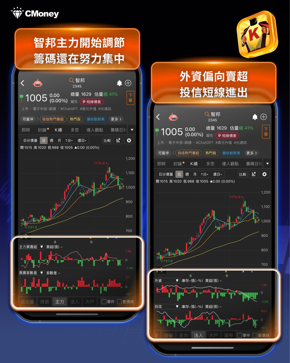 年輕就是本錢！為何小資族敢用2 倍槓桿？