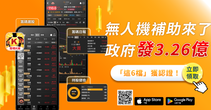 無人機補助來了!「這6檔」奪3.26億資金