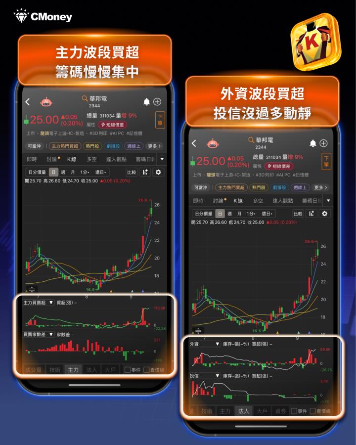 記憶體Q4報價狂飆50％！「這６檔」成最佳黑馬