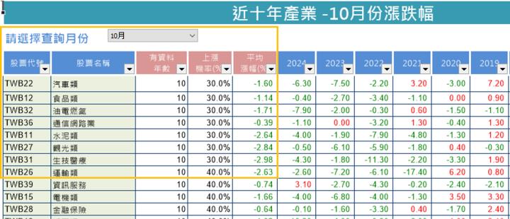 小心！「這10檔」必跌股，近5年必跌12％以上...