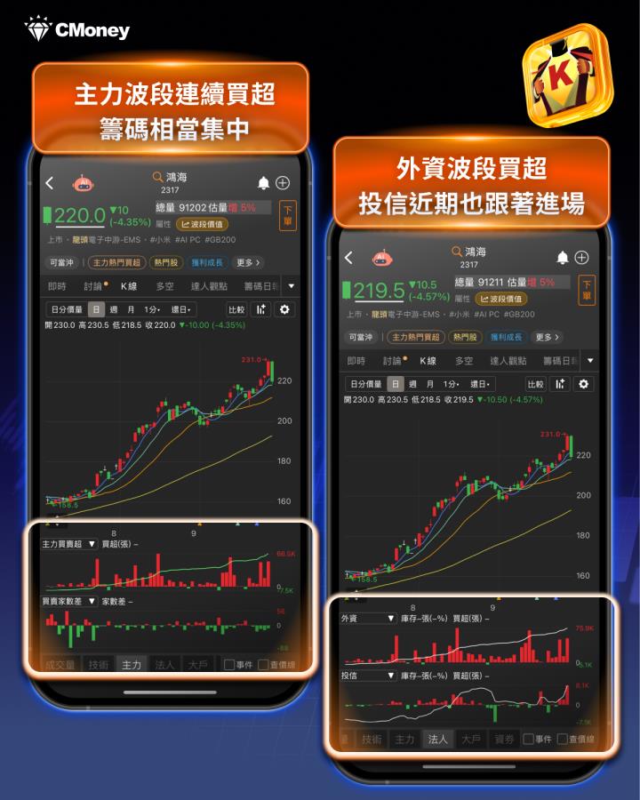 【籌碼K線10月登入禮】個股解析