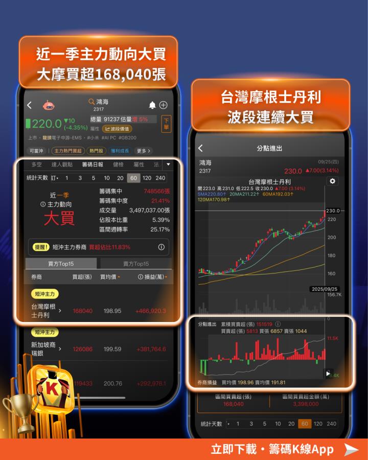 【籌碼K線10月登入禮】個股解析