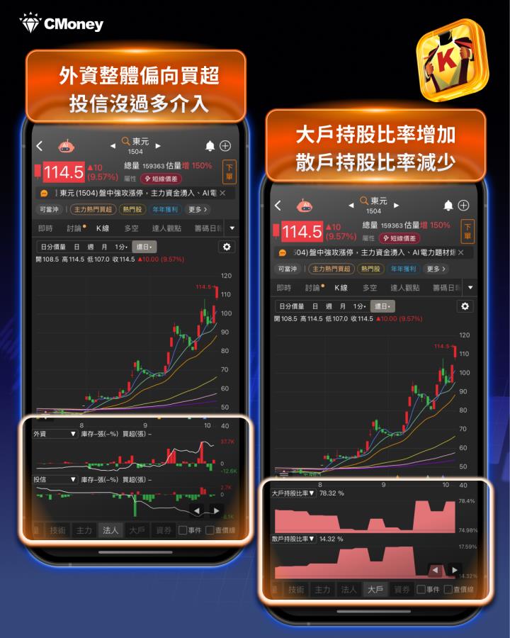 【籌碼K線10月登入禮】個股解析