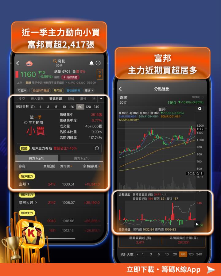 【營收特輯】「伺服器股」營收創261月高！外資喊買，目標價1,300元 #營收創高TOP10