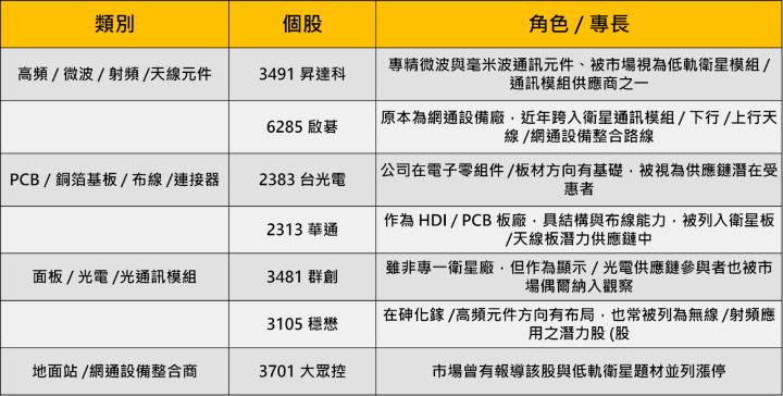 【籌碼K線10月登入禮】時事產業教學