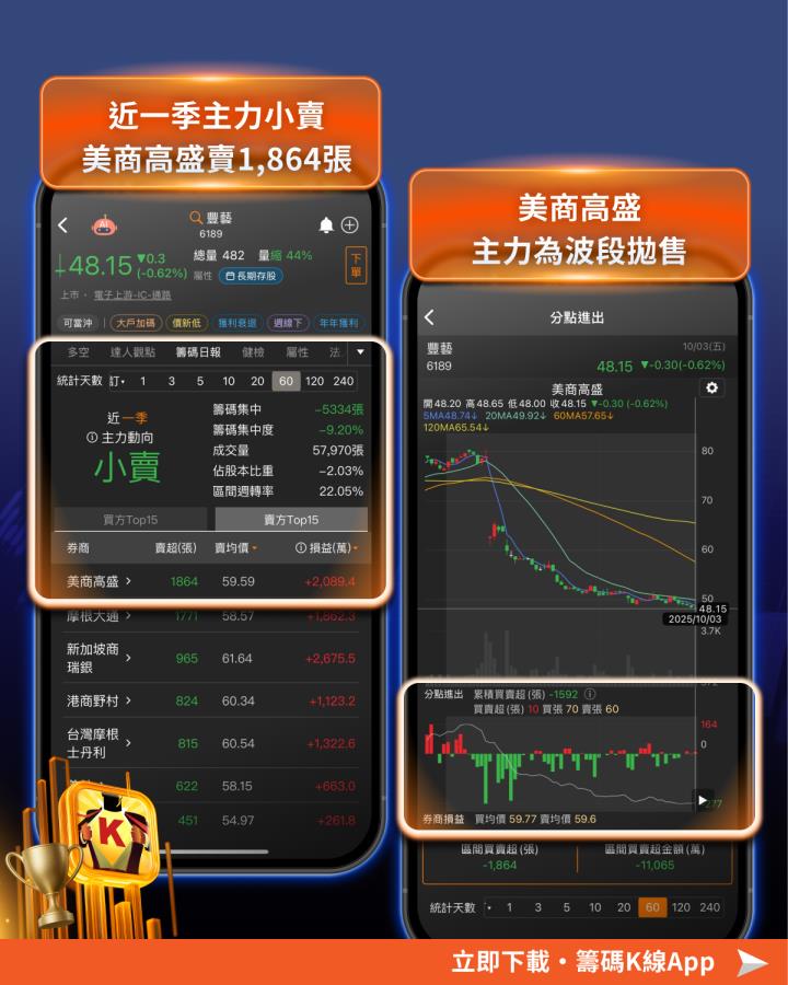 【反指標警報】台股Q3狂漲3,564點，這10檔卻重挫慘輸大盤！