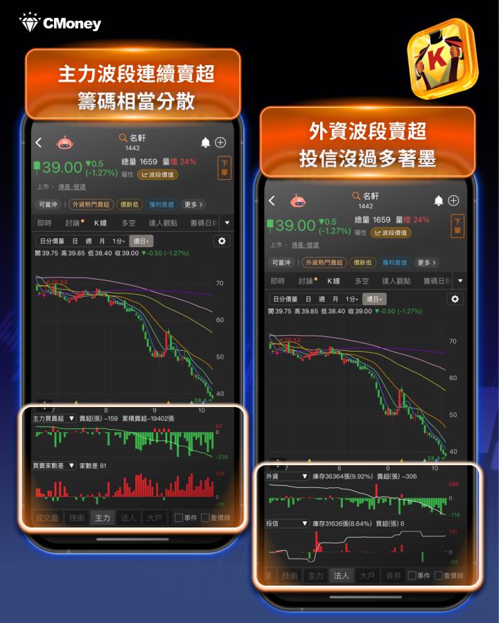 【反指標警報】台股Q3狂漲3,564點，這10檔卻重挫慘輸大盤！