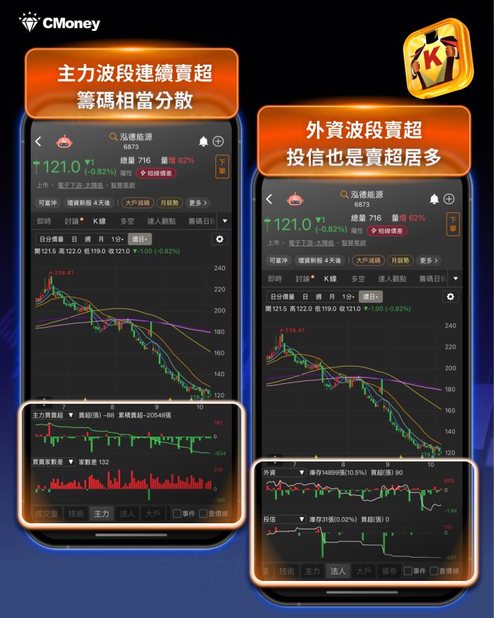 【反指標警報】台股Q3狂漲3,564點，這10檔卻重挫慘輸大盤！