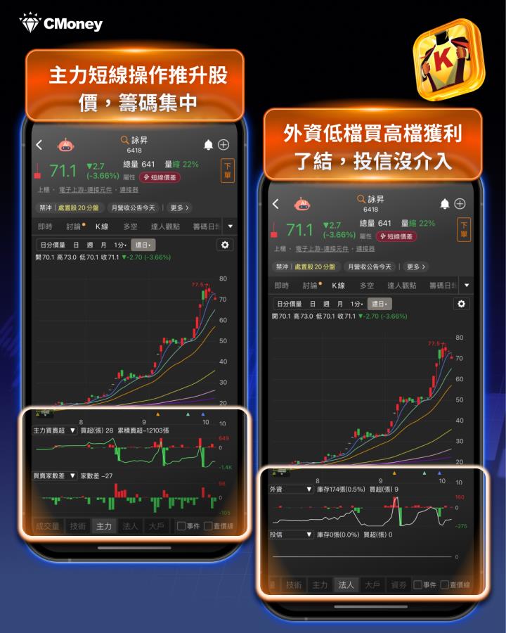 【Q3飆股榜出爐】搭「PCB」熱潮，股價暴漲299％