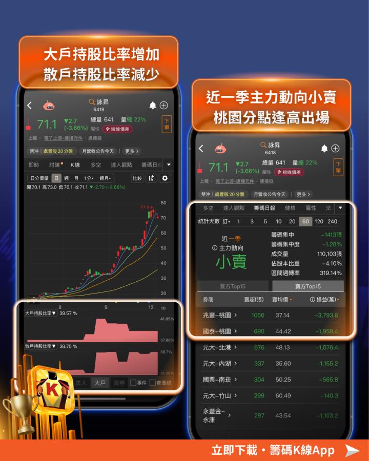 【Q3飆股榜出爐】搭「PCB」熱潮，股價暴漲299％