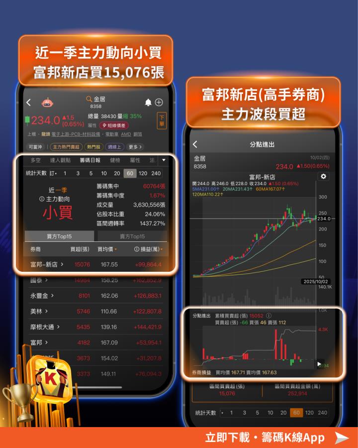 【Q3飆股榜出爐】搭「PCB」熱潮，股價暴漲299％