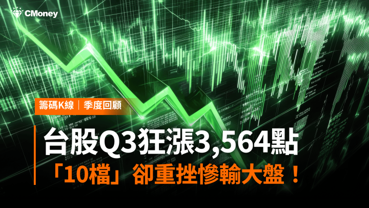 【反指標警報】台股Q3狂漲3,564點，這10檔卻重挫慘輸大盤！