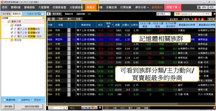 【籌碼K線11月登入禮】5日獎品-強勢產業解析