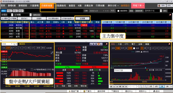 【籌碼K線11月登入禮】5日獎品-強勢產業解析