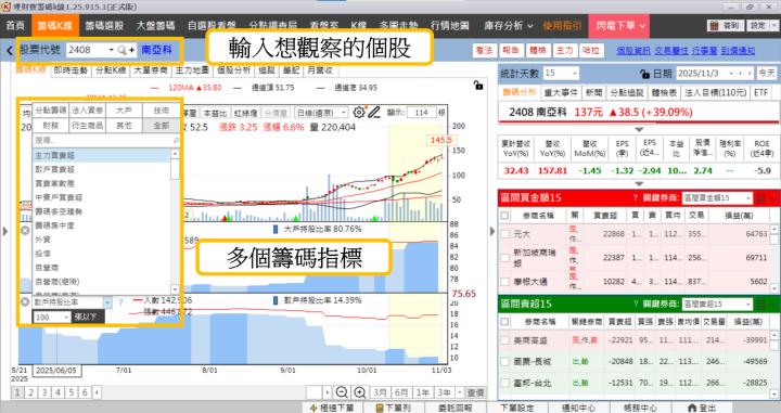 【籌碼K線11月登入禮】5日獎品-強勢產業解析