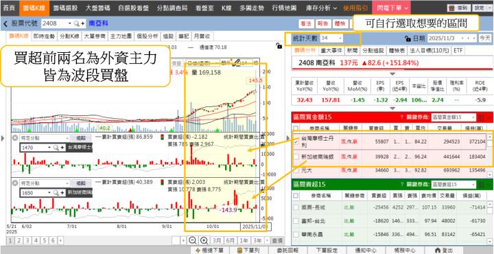 【籌碼K線11月登入禮】5日獎品-強勢產業解析